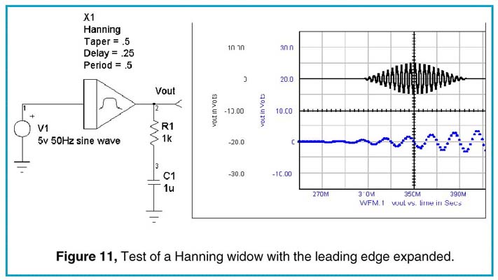 Test of a Hanning window with the leading edge expanded